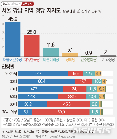 【서울=뉴시스】