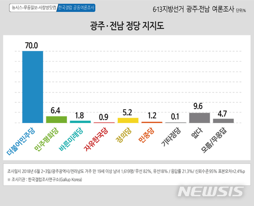 [6·13 여론조사]그래픽=김은지.