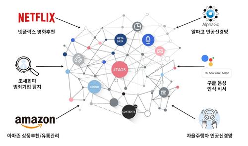 '그래프 데이터베이스' 국내 첫 개발사 비트나인, 글로벌 수주 행진