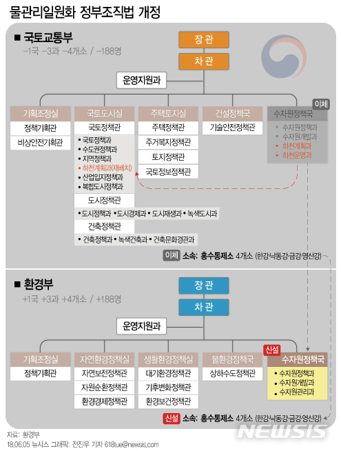 【서울=뉴시스】 