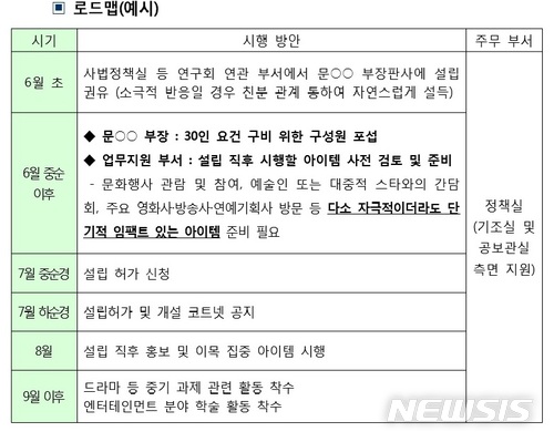 【서울=뉴시스】김현섭 기자 = 양승태 전 대법원장 시절 법원행정처 기획조정실이 작성한 미디어 분야 연구회 설립 추진 로드맵 예시. 2018.06.07 afero@newsis.com