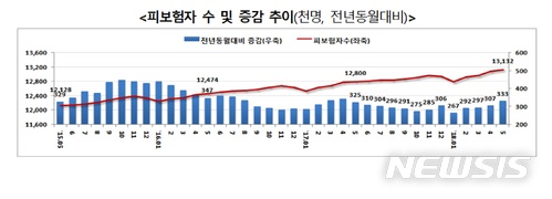 헷갈리는 5월 고용지표…회복? 침체?