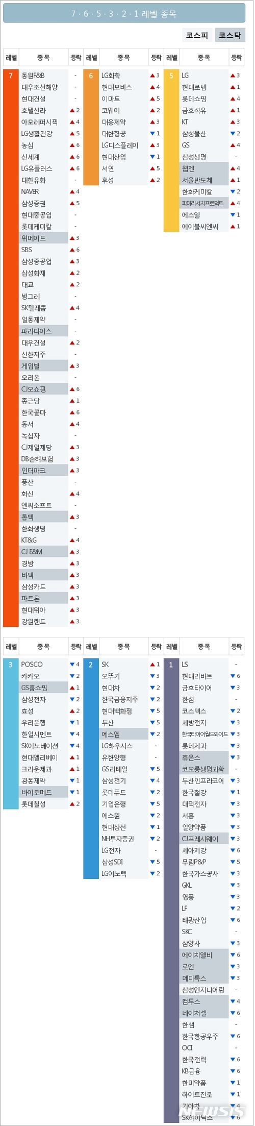 빅데이터MSI]시장심리 톱5, 동원F&B·대우조선해양·현대건설·호텔신라·아모레퍼시픽