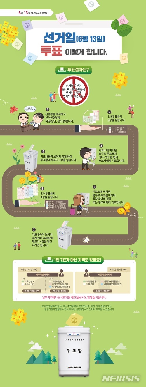 13일 지방선거·국회의원 재보궐 투표…"신분증 필참"