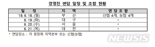 내달 'DSR·여신심사' 강화에도 상호금융권 대출 증가