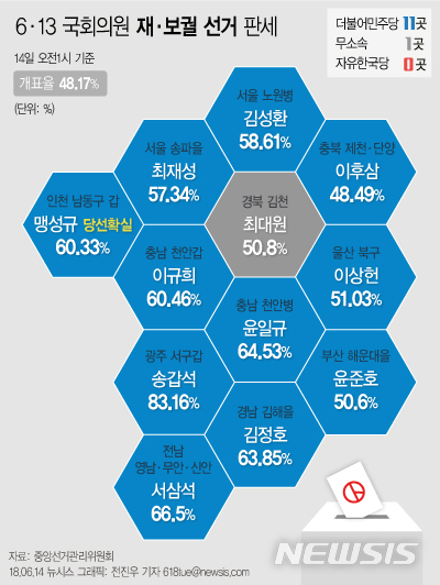【서울=뉴시스】 6·13 국회의원 재보궐 판세 (오전 1시 기준) 
