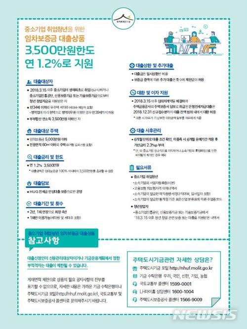 中企 취업·창업 청년에 연 1.2% 저리 임차보증금 대출