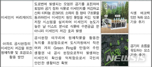 【세종=뉴시스】범부처 미세먼지 연구개발 협의체 국민제안 아이디어. 2018.06.17.(사진 = 과학기술정보통신부 제공)photo@newsis.com