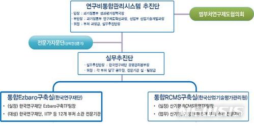 과기정통부, 17개 부처 연구비관리시스템 통합에 속도