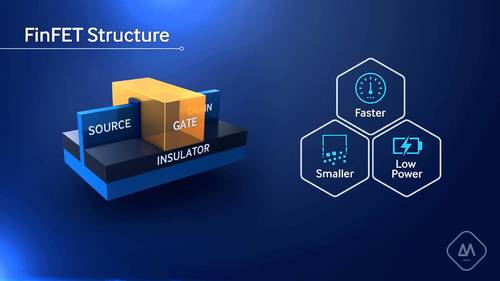 삼성전자 4400억원 배상 평결...'핀펫 공정' 무단도용 VS 자체개발 여부 쟁점