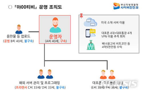 스튜디오 비공개촬영 유출사진 집중유포 음란사이트 운영자 구속 