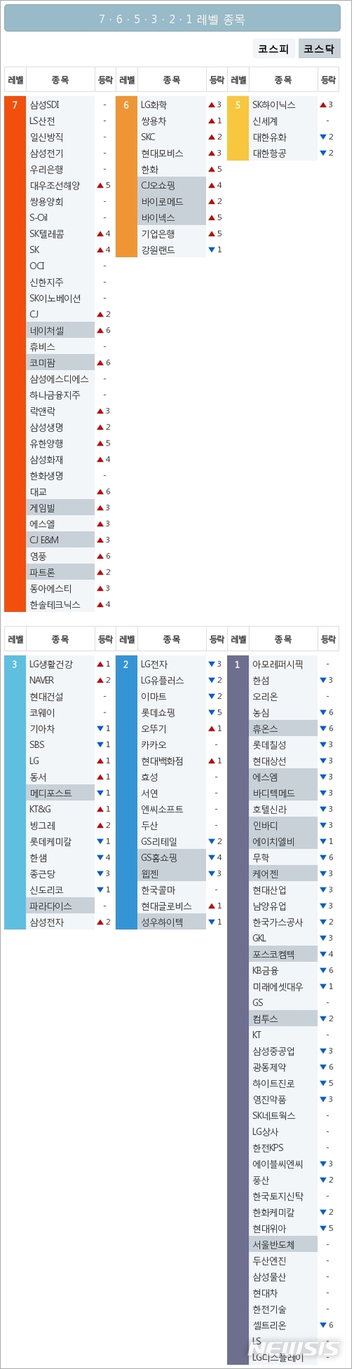 [빅데이터MSI]시장심리 톱5...삼성SDI·LS산전·일신방직·삼성전기·우리은행
