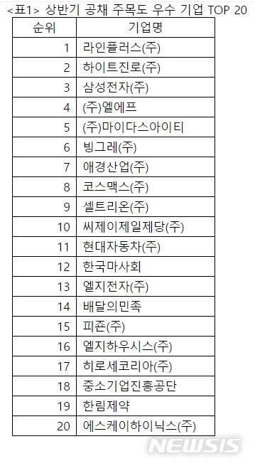 (표 제공=잡플래닛)