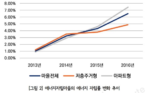 '성대골' 서울시 에너지자립마을 3번째 에너지협동조합 창립