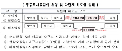 [건설산업 혁신]R&D에 1조 투자…칸막이 규제도 없앤다