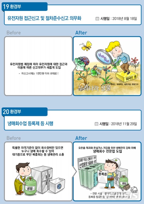 【세종=뉴시스】'2018년 하반기부터 이렇게 달라집니다' 중 환경부 관련 내용. 2018.06.28.(그래픽 = 기획재정부 제공)photo@newsis.com