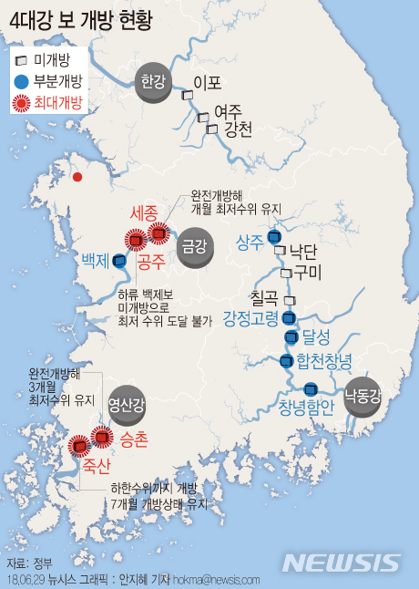 【서울=뉴시스】안지혜 기자 = 정부가지난해 6월 14개 보를 단계적으로 개방하고, 수질·수량·생태계 상태 11개 분야를 관찰·평가한 결과 조류 농도가 최대 40% 감소한 것으로 나타났다. hokma@newsis.com