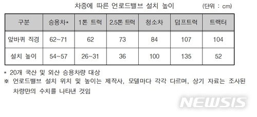 "바퀴 절반까지 물 차면 운전금지…엔진멈춰"