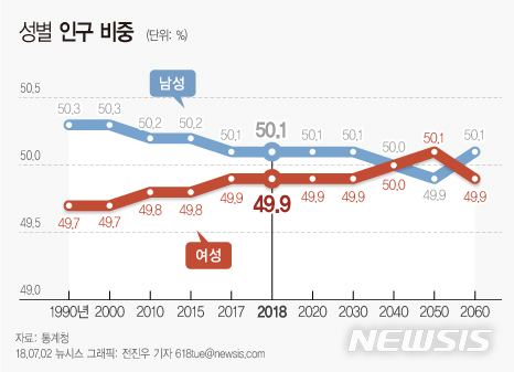 [여성의삶]혼자사는 여성 284만명…대부분 60세 이상