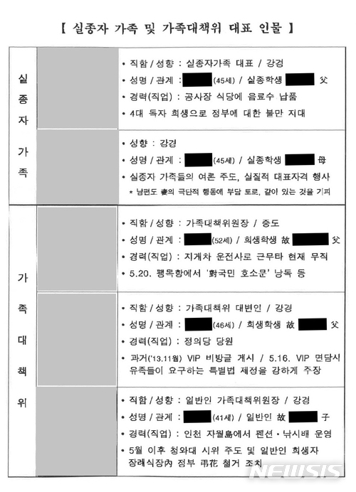 【서울=뉴시스】 국방 사이버 댓글사건 조사TF는 2일 '국군 기무사령부의 사이버 댓글활동 등 여론조작 행위를 조사하던 중, 기무사가 온라인상의 여론조작을 넘어 세월호 사건에도 조직적으로 관여한 문건 등을 발견했다고 밝혔다. 사진은 실종자 가족 및 가족대책위 대표 인물의 성명, 관계, 경력 등을 정리하고 성향을 강경·중도 등으로 분류한 내용. 2018.07.02. (사진=국방부 제공) photo@newsis.com