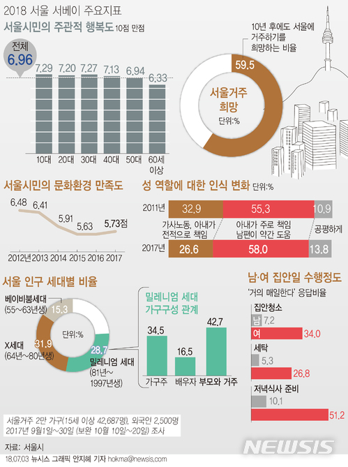 【서울=뉴시스】 