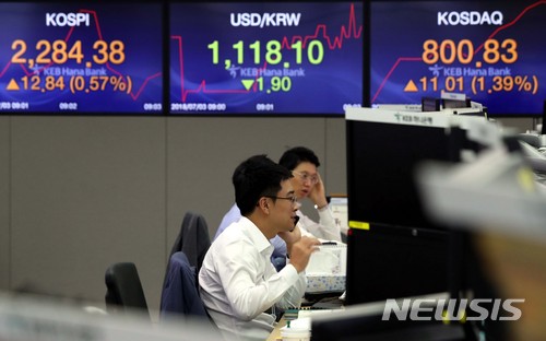 【서울=뉴시스】조성봉 기자 = 코스피 지수가 장 초반 2, 2280선, 코스닥 지수가 800선을 회복한 3일 오전 서울 중구 KEB하나은행 딜링룸에서 딜러들이 업무를 보고 있다. 2018.07.03. suncho21@newsis.com