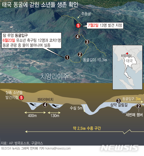 【서울=뉴시스】안지혜 기자 = 지난달 23일 태국 북부 치앙라이주의 한 동굴 속에서 실종된 어린이 축구팀원 12명과 축구 코치 등 13명은 2일 영국 구조대에 의해 전원 생존해 있는 것이 확인됐다. hokma@newsis.com