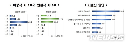"미혼 직장 여성 60%, 결혼 계획 없거나 모르겠다"