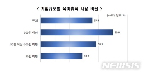 "미혼 직장 여성 60%, 결혼 계획 없거나 모르겠다"