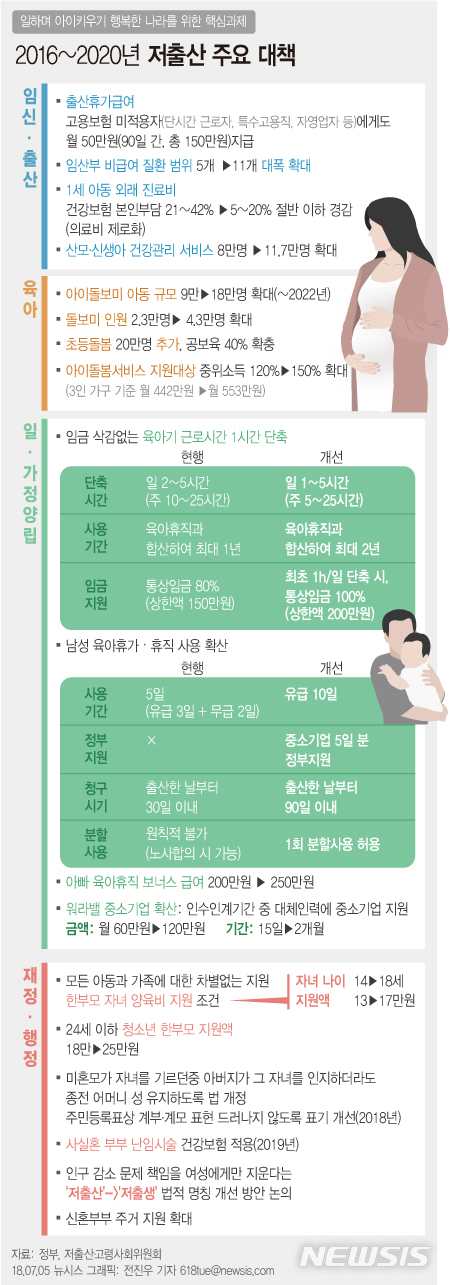 [종합]아빠 육아휴직 1만2천명↑…부모 삶의질 높여 저출산 해소