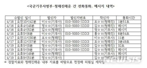 【서울=뉴시스】 국군기무사력부-청해진해운 간 통화·메시지 내역(제공=천정배 의원실)