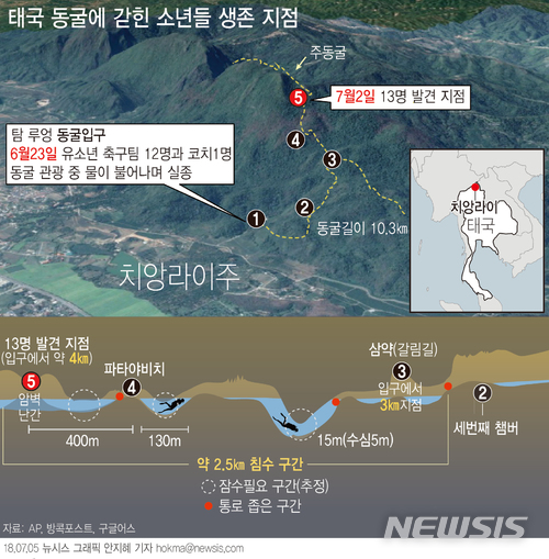 【서울=뉴시스】안지혜 기자 = 지난달 23일 태국 치앙라이주의 탐 루엉 동굴에서 실종된 어린이 축구팀원 12명과 축구 코치 등 13명은 지난 2일 영국 구조대에 의해 생존해 있는 것이 확인됐다. hokma@newsis.com