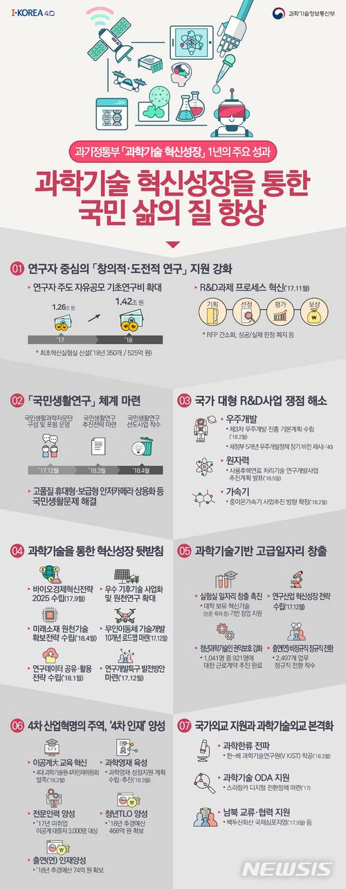 [과기정통부 출범 1년②]출연硏 비정규직 정규직 전환·4차인재 양성 힘써