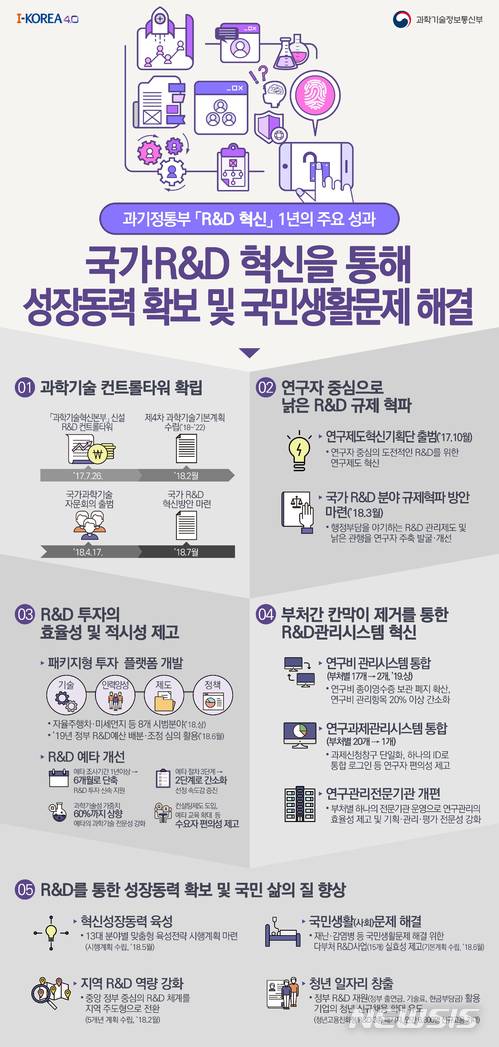 [과기정통부 출범 1년④]과학기술혁신본부 신설하고, 낡은 R&D 규제 혁파 시도