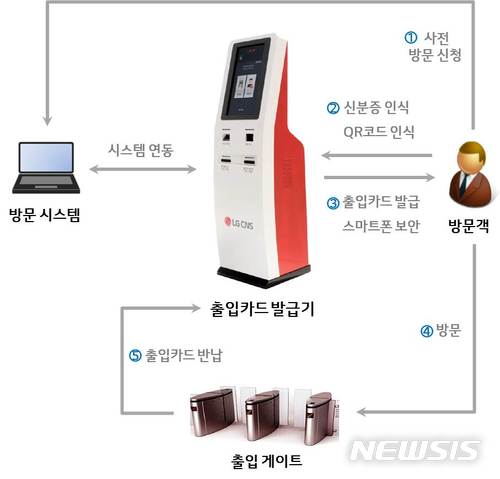 LG CNS, 지능형 보안 솔루션 출시…방문객 본인 확인 25초면 끝