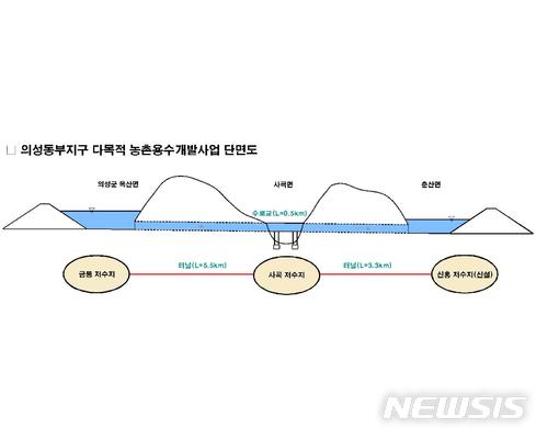 【안동=뉴시스】류상현 기자 = 의성동부지구 다목적 농촌용수개발사업 단면도. 2018.07.10 (사진=경북도 제공)&nbsp; photo@newsis.com 