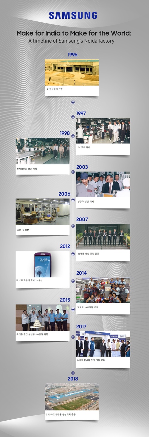 삼성전자 "세계 최대 인도 휴대폰공장, '메이크 인 인디아'의 모범"
