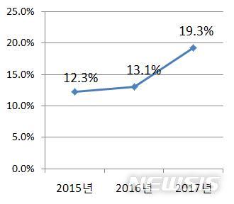 해외 호텔예약사이트 피해경험