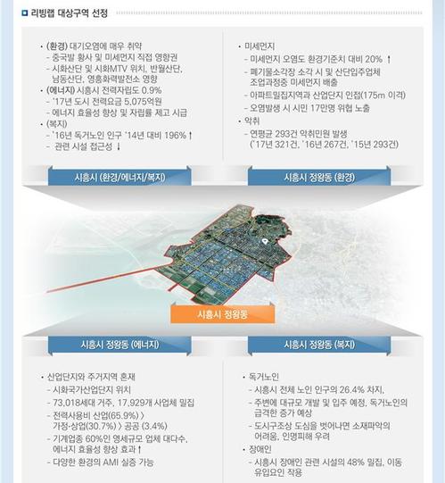 【서울=뉴시스】경기도 시흥시 연구개발(R&D) 실증도시 (제공=국토교통부)