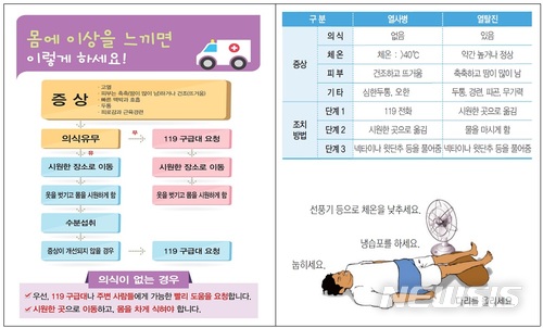 【서울=뉴시스】온열질환 응급조치 (제공=질병관리본부) 