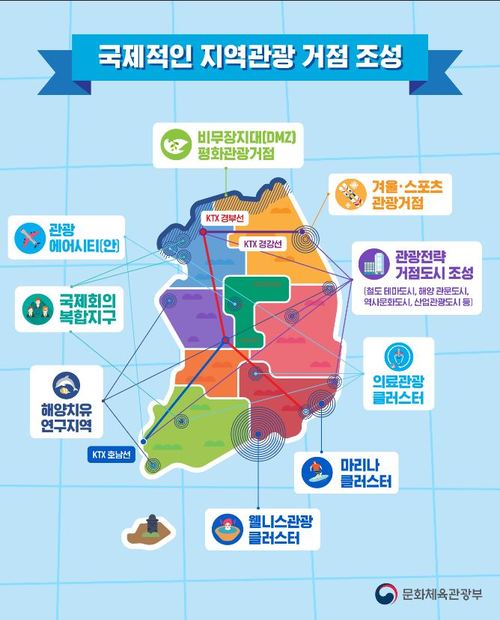 지역 관광 거점