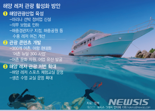 지역관광 활성화로 지역발전 이룬다…제2차 국가관광 전략회의