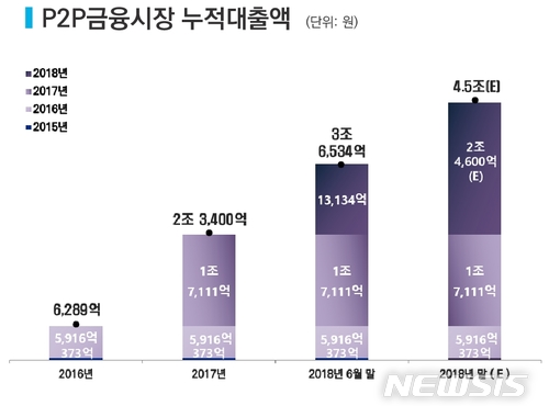 (자료=크라우드연구소) 