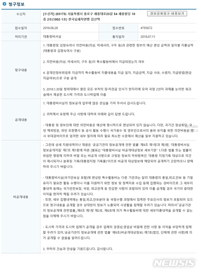 납세자연맹 "청와대, 특수활동비 지출내용 비공개 결정"