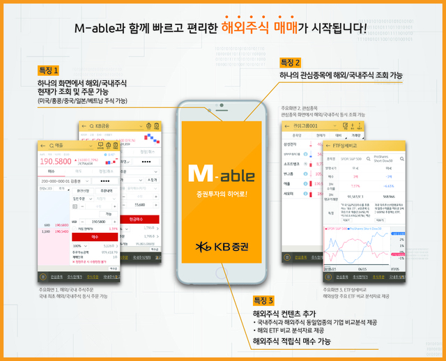KB증권, 해외·국내주식 통합 MTS 출시 기념 이벤트 