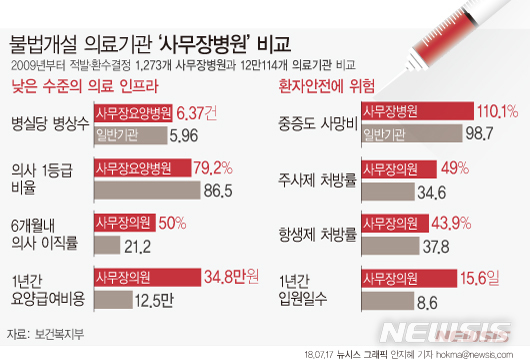 【서울=뉴시스】 