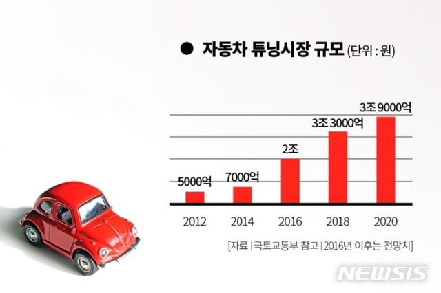 (자료 = 서울오토살롱 제공)