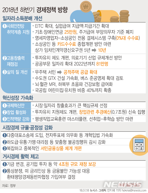 【서울=뉴시스】안지혜 기자 = 정부는 18일 하반기 경제정책방향을 발표했다. hokma@newsis.com