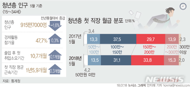 【서울=뉴시스】
