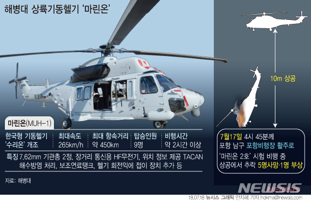【서울=뉴시스】안지혜 기자 = 17일 오후 4시45분께 경북 포항시 남구 해군6전단내 활주로에서 해병대 소속 마린온 상륙기동헬기 1대가 지상 10m상공에서 추락했다.&nbsp;&nbsp; hokma@newsis.com 